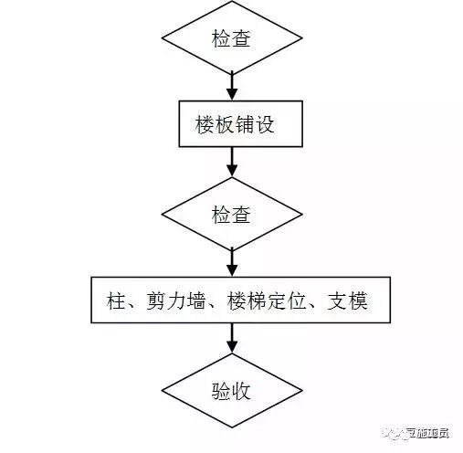 建筑用模板是什么板材_建筑模板用什么材料制造_建筑模板怎么用