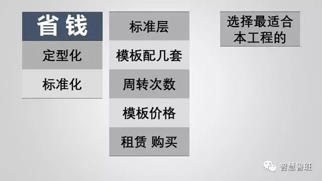 建筑模板用于什么_建筑模板怎么用_建筑模板用什么材料制造