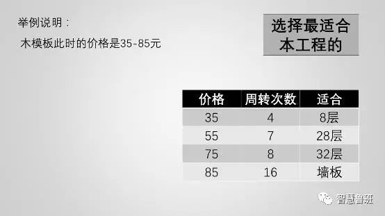 建筑模板用于什么_建筑模板用什么材料制造_建筑模板怎么用