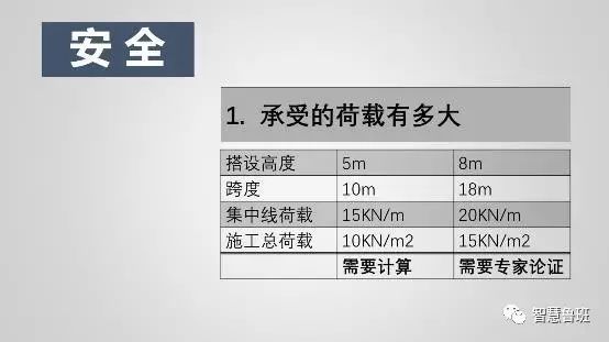 建筑模板用什么材料制造_建筑模板用于什么_建筑模板怎么用